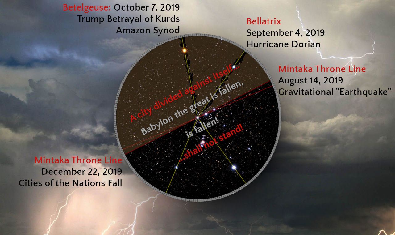 A composite image featuring a stormy sky with dark clouds and lightning bolts on the sides, overlaid by a circular astronomical chart with stars connected by lines. Various annotations mark significant celestial events linked to earthly occurrences, using stars from the Mazzaroth as references.