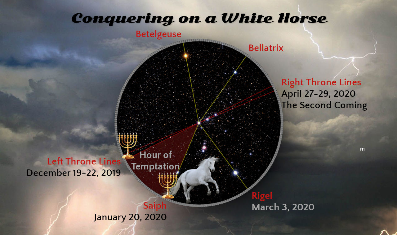 A visual depiction features a stormy sky background with dramatic thunder and a white horse centered within a circle outlined by a starry night showing specific star positions marked by names like Betelgeuse and Rigel. Text overlays indicate various dates and events like "Hour of Temptation" and "The Second Coming," correlating with labeled lines that intersect through the horse image, symbolically linked to celestial positions and significant dates.