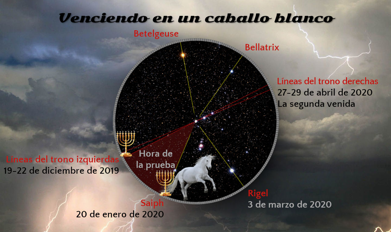 Imagen que combina elementos celestes y simbólicos, mostrando un fondo oscuro con nubes y relámpagos, y un círculo grande que representa una carta celestial con estrellas como Betelgeuse y Rigel conectadas por líneas rojas. En el centro del círculo, un caballo blanco y varios símbolos como una menorá. Textos indican fechas y eventos, evitando referencias astrológicas directas.