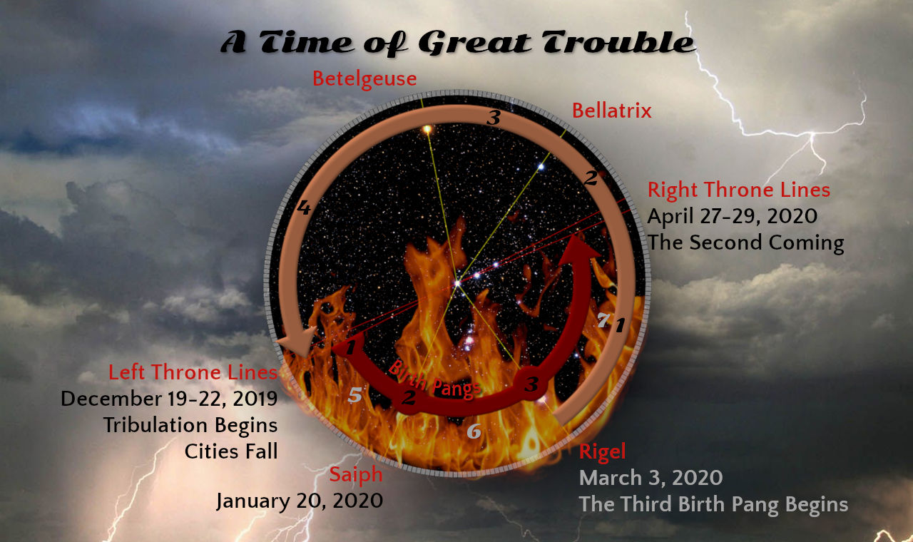 A composite image depicting a stormy sky with dark clouds and lightning. In the foreground, a circular diagram features stars like Betelgeuse, Bellatrix, Saiph, and Rigel set against a starry background, intersected by fiery elements and annotated arrows indicating significant events and dates. Text overlays mention historical and prophetic events such as "The Second Coming" and "Tribulation Begins."