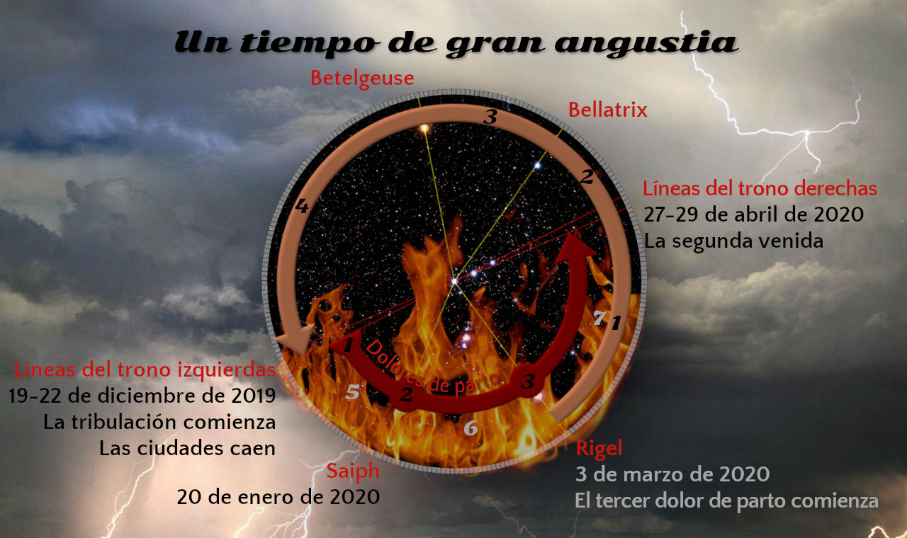 Imagen de un cielo tormentoso con nubes oscuras y un relámpago brillante. En primer plano se muestra un reloj grande con una esfera que contiene estrellas y una representación gráfica del fuego en la parte inferior. Están marcadas las posiciones y nombres de estrellas prominentes como Betelgeuse, Bellatrix, Saiph y Rigel. El reloj tiene fechas y eventos descritos como "Las ciudades caen" y "La segunda venida".
