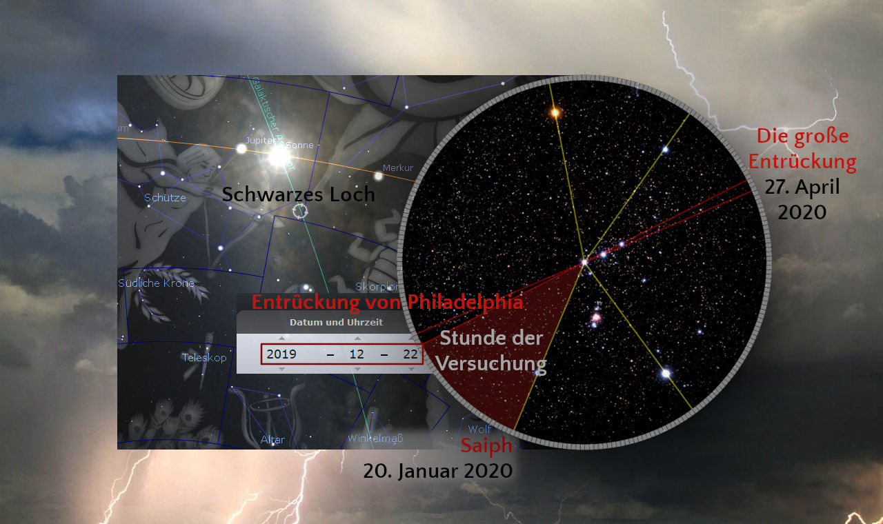 Komplexes Bild mit einer kollagierten Darstellung verschiedener astronomischer und biblischer Motive vor einem dramatischen Himmel mit Gewitterblitzen. Ein Teil des Bildes zeigt eine astronomische Karte mit Sternen und Linien, die bestimmte Konstellationen aus der Mazzaroth markieren, sowie Datumsangaben wichtiger Ereignisse. Ein schwarzes Loch und Planeten wie Jupiter und Merkur sind ebenso dargestellt. Zusätzlich gibt es Bezüge auf spezifische Daten und astronomische Ereignisse.