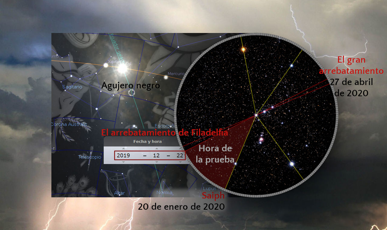 Imagen compuesta que muestra un mapa celeste con etiquetas de configuraciones astronómicas como un agujero negro y varios objetos celestes, superpuesto sobre un fondo de nubes tormentosas con relámpagos. Incluye fechas específicas y referencias a eventos cosmológicos, con anotaciones en español que indican momentos importantes en relación con la observación de los cielos.