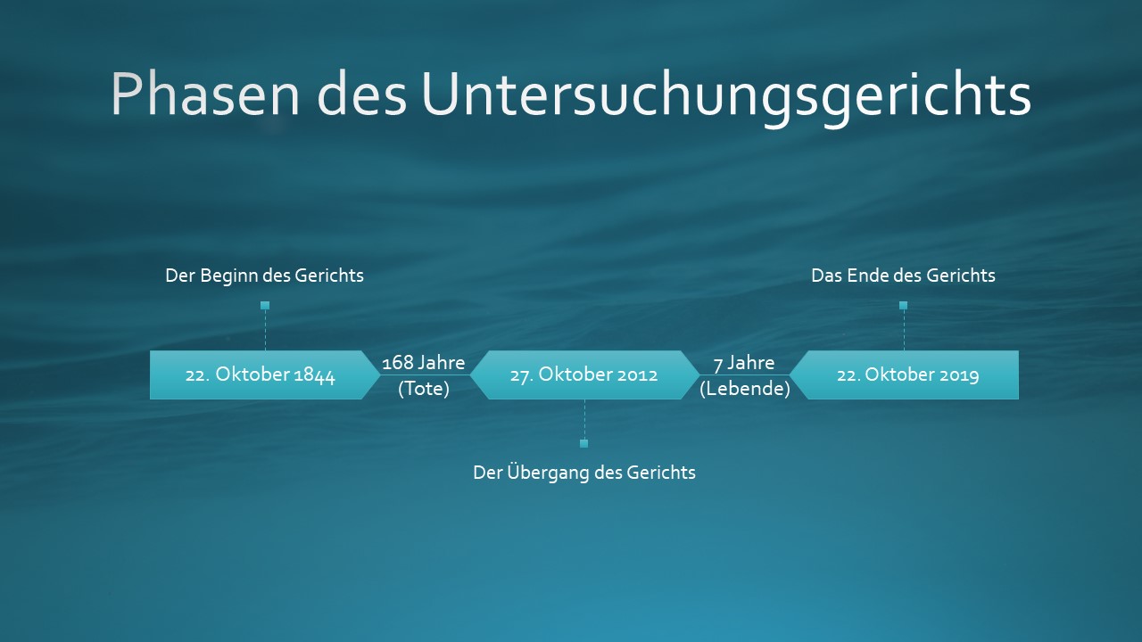 Grafikdarstellung in Blautönen zeigt die Zeitphasen eines Untersuchungsgerichts. Kennzeichnungen für den Beginn des Gerichts am 22. Oktober 1844, den Übergangspunkt am 27. Oktober 2012 nach 168 Jahren und das Ende nach weiteren 7 Jahren am 22. Oktober 2019. Horizontale Linien und Texte erklären den zeitlichen Ablauf und Dauer.