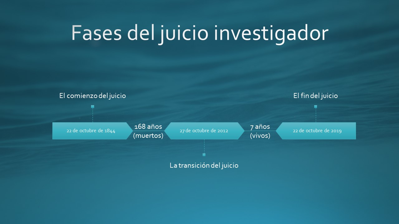 Una presentación visual con un fondo que simula una textura acuática en tonos turquesa, titulada "Fases del juicio investigador". Se detallan hitos temporales conectados por líneas punteadas, comenzando el 22 de octubre de 1844, marcando el comienzo del juicio, seguido de una transición de 168 años hasta el 27 de octubre de 2012, y finalizando el 22 de octubre de 2019 que indica el fin del juicio.