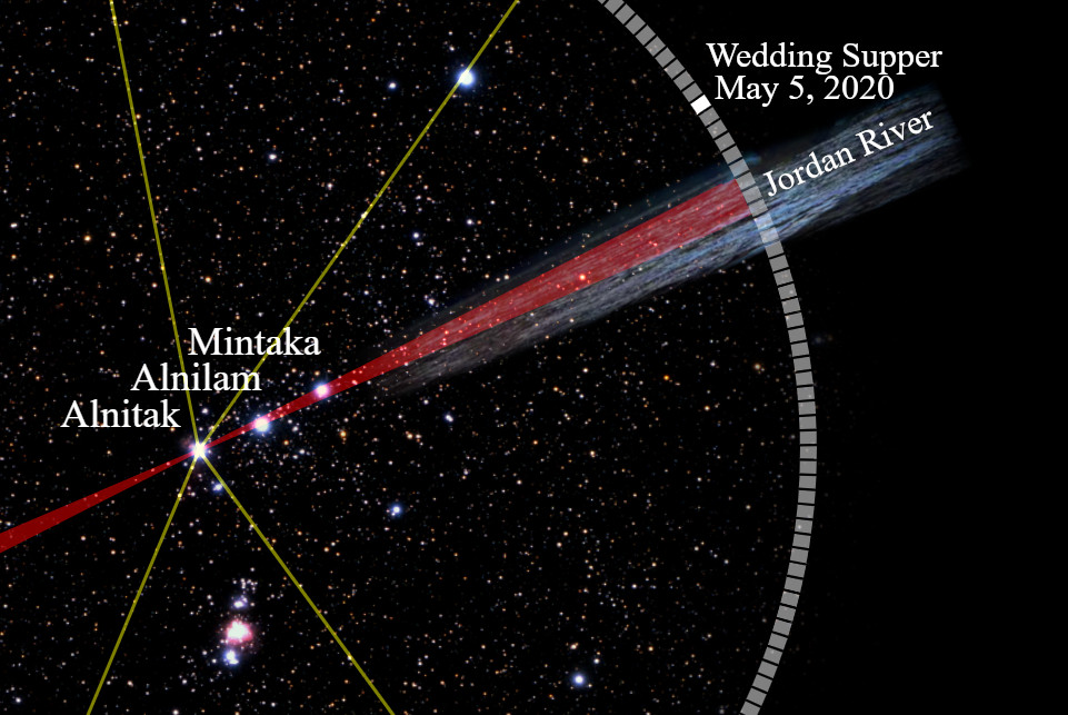 An astronomical illustration depicting the starry night sky with three prominent stars labeled Mintaka, Alnilam, and Alnitak, intersected by two diagonal lines and a large gray circle segment marking celestial coordinates. A representation of the Jordan River and the date of a significant event on May 5, 2020, overlays a cosmic stream of red and blue.