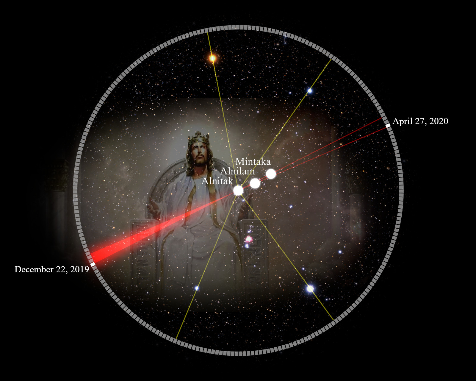 A cosmic illustration featuring a figure resembling a kingly person set against a starry backdrop within a circular frame marked with dates on its perimeter. Bright lines connect this figure to stars named Mintaka, Alnilam, and Alnitak. A radiant red beam extends from one star to another, highlighted on specific dates.