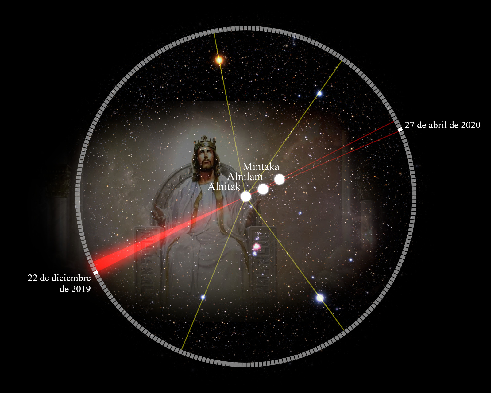 Representación visual de un espectro celeste con la imagen de una figura regia, posiblemente un rey, integrada sobre un fondo de estrellas. Líneas de color atraviesan el espacio señalando puntos específicos en el cosmos, etiquetados como Mintaka, Alnilam, y Alnitak, destacados por fechas particulares, como el 22 de diciembre de 2019 y el 27 de abril de 2020, integrados en un diseño circular que recuerda instrumentos antiguos de observación celestial.