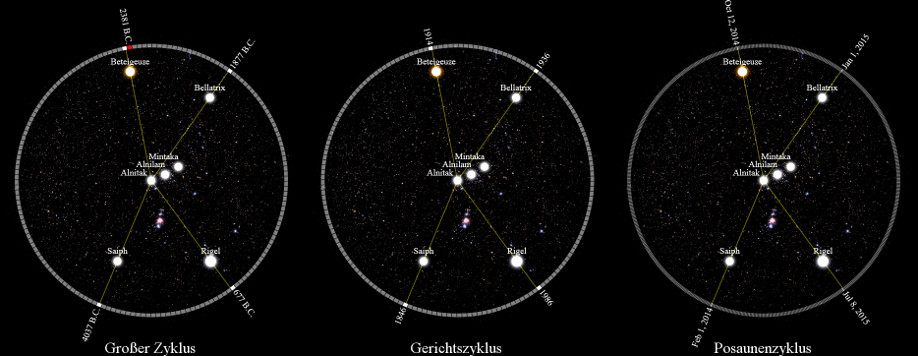 Drei unterschiedliche Sternkonstellationen, benannt als Großer Zyklus, Gerichtszyklus und Posaunenzyklus, dargestellt auf einem schwarzen Hintergrund. Jede Konstellation zeigt die Hauptsterne wie Betelgeuse, Bellatrix, Mintaka, Alnilam, Alnitak, Saiph und Rigel, verbunden durch gelbe Linien, die das Muster der Sterne im Mazzaroth darstellen.