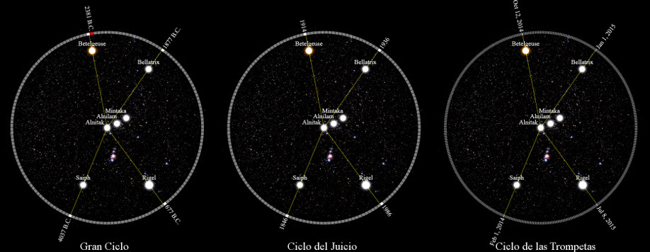 Imagen de tres mapas estelares mostrando agrupaciones de estrellas prominentes y sus nombres científicos: Betelgeuse, Bellatrix, Mintaka, Alnilam, Alnitak, Saiph y Rigel. Cada mapa está titulado diferentemente como "Gran Ciclo", "Ciclo del Juicio", y "Ciclo de las Trompetas", indicando diferentes disposiciones temáticas sin referencias explícitas a la Mazzaroth.