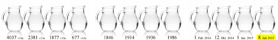 Eine Reihe identischer Glaskrüge, die von links nach rechts chronologisch mit Jahreszahlen von 4037 v.Chr. bis 8. Juli 2015 beschriftet sind, symbolisieren möglicherweise die Fortschritte im Glasdesign oder historische Ereignisse.