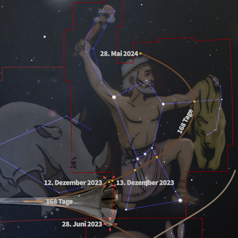 Eine künstlerische Darstellung eines Sternbilds im Sternenhimmel, das einen Bogenschützen zeigt, eingefügt in eine Karte mit Zeitmarkierungen und Verbindungslinien zwischen den Sternen.