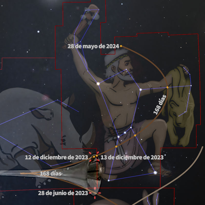 Imagen de una figura masculina como parte de una constelación en el contexto del Mazzaroth, lanzando una flecha. Se incluyen líneas que conectan puntos brillantes, demarcando la silueta del personaje y fechas destacadas en 2023 y 2024.