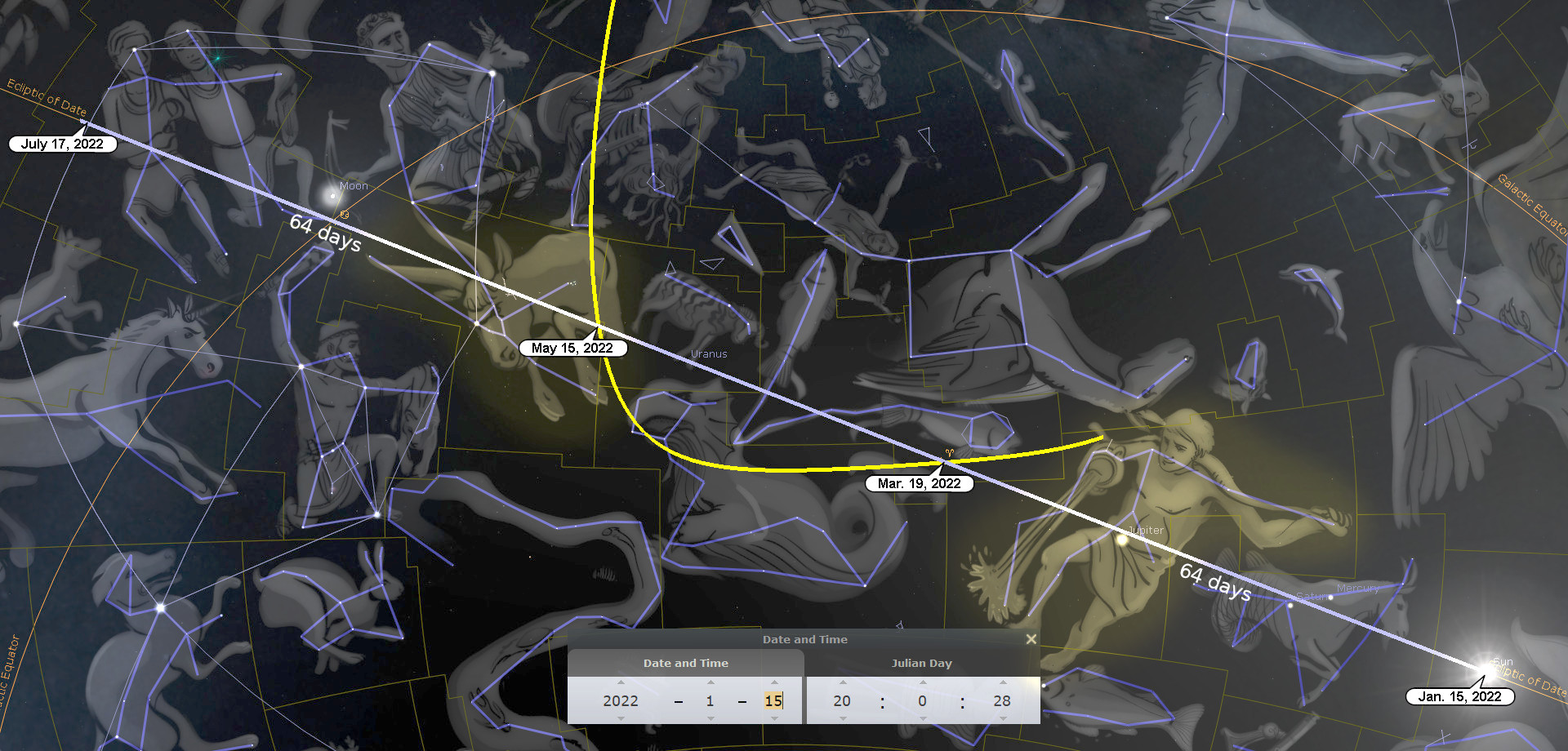 A detailed star map overlaid with classical figures mapped against a dark starlit sky, connected by blue lines, creating connected patterns across the sky. A yellow line marks the ecliptic path with date markers indicating positions on May 15, 2022, near the moon, and other celestial events through to July 17, 2022. Scientific data and names like Uranus and Jupiter are also noted against these formations.