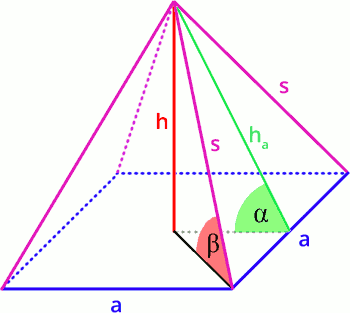 A geometric illustration featuring a pyramid with a triangular base outlined in blue. Various lines extend from the vertices to the opposing sides and apex, colored in red, green, and dashed blue, indicating measurements. Angles are marked with Greek letters alpha and beta within the triangle.