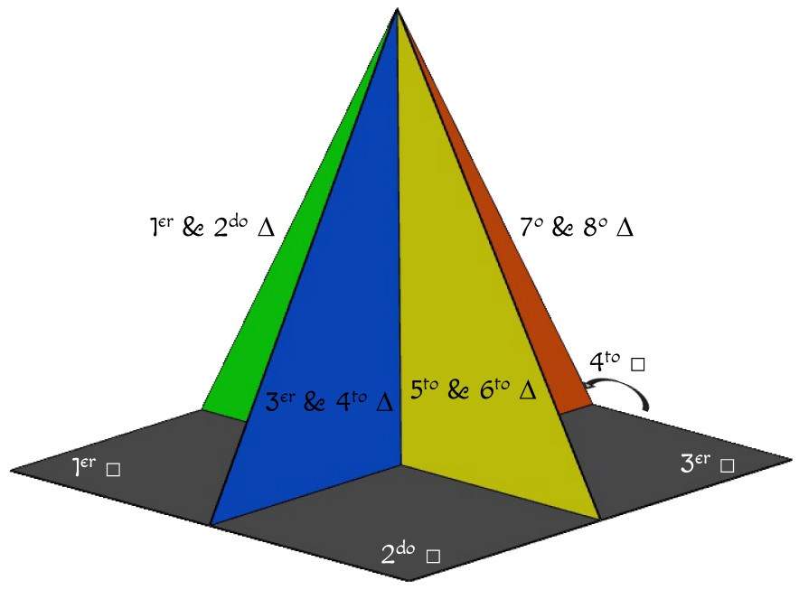 Ilustración de un prisma triangular con caras azul, verde y naranja, cada una marcada con pares de números y símbolos de orden. La base gris muestra coordenadas relacionadas a estos pares.