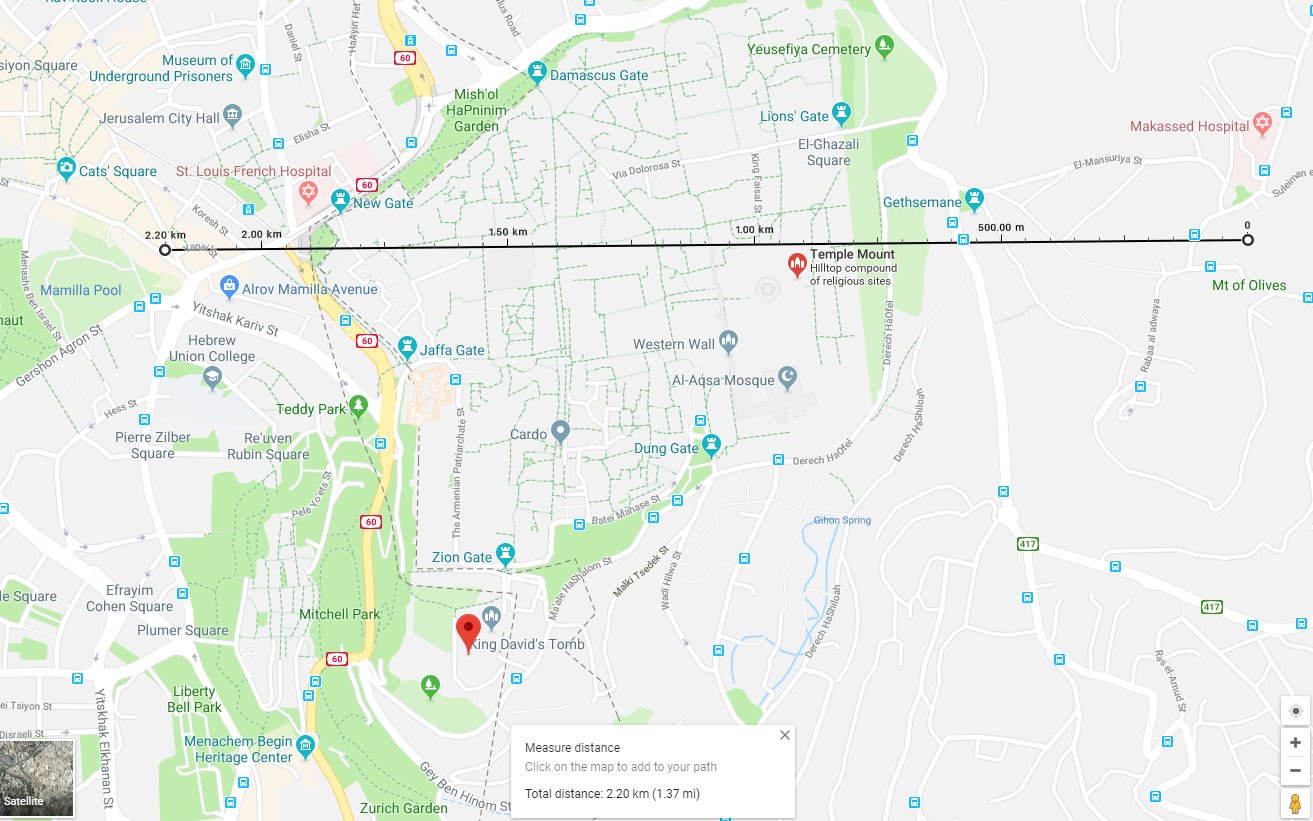 A detailed map view of Jerusalem showcasing various key locations like the Temple Mount, Western Wall, and King David's Tomb along with roads such as Alrov Mamilla Avenue and significant squares and parks highlighted.