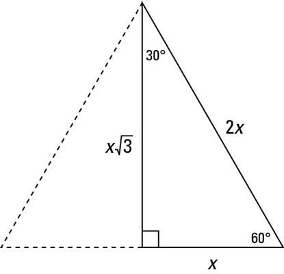 Diagram depicting a right triangle labeled with side lengths and angles. The triangle shows a right angle, a 30-degree angle, and a 60-degree angle. The side opposite the 30-degree angle is labeled x, the hypotenuse opposite the right angle is labeled 2x, and the other side is labeled x times the square root of three. This is a representation of geometric relations rather than celestial depictions and does not contain imagery or terms associated with the Mazzaroth.