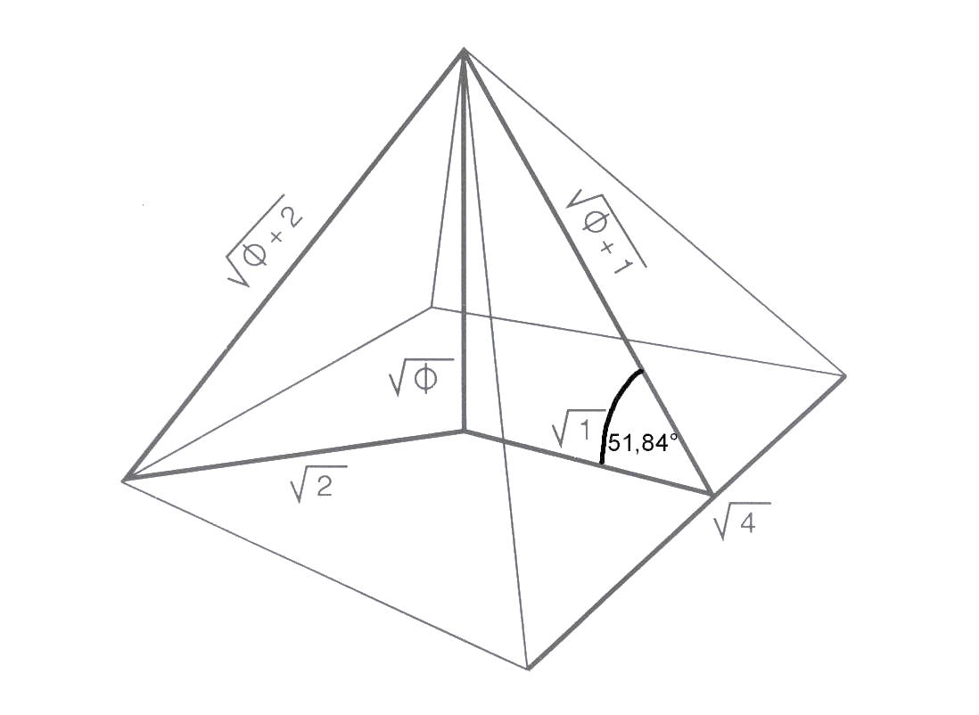 Diagram of a geometric structure resembling a multifaceted polyhedron with annotations involving square roots and constants, indicating various mathematical relationships and measurements between the edges and angles.