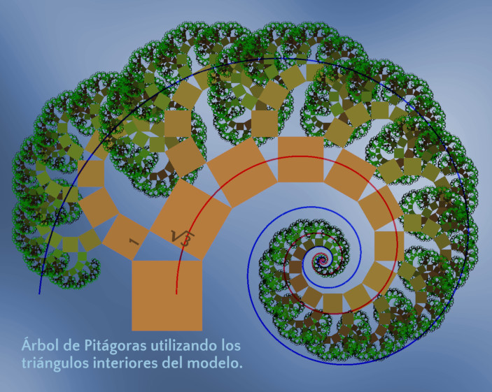 Representación gráfica del Árbol de Pitágoras ilustrando una compleja estructura espiral formada por triángulos verdes con hojas, organizados meticulosamente en niveles incrementales alrededor de una espiral central de colores que va desde tonos cálidos a fríos.