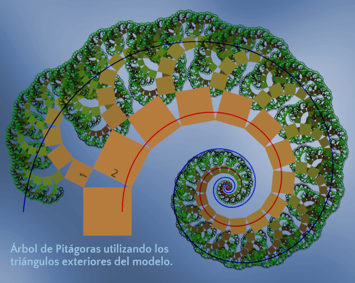 Representación gráfica del Árbol de Pitágoras mostrando un modelo espiral con triángulos verdes organizados en capas crecientes que forman una estructura arbórea, sobre un fondo azul.