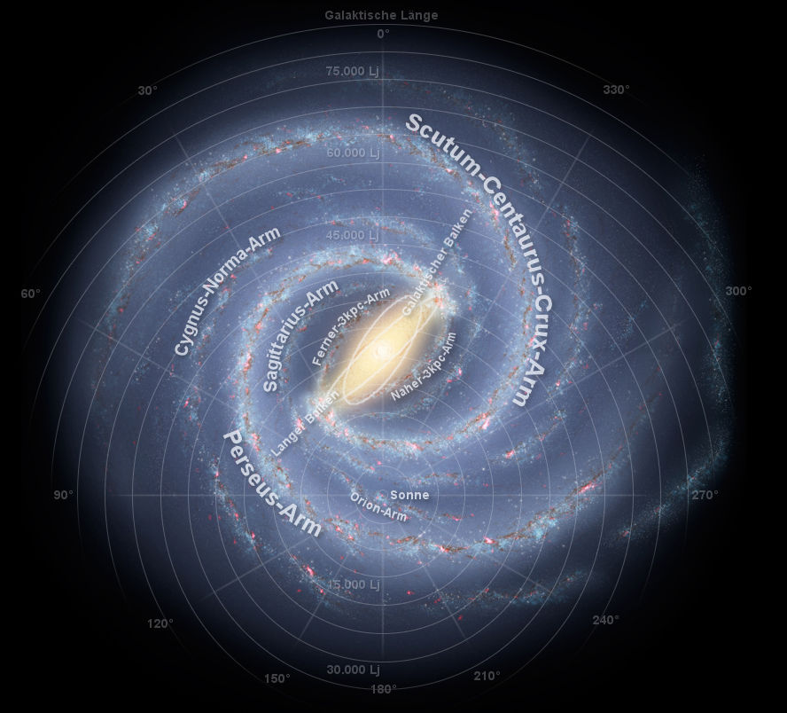 Wissenschaftliche Darstellung unserer Galaxie, der Milchstraße, aus einer Draufsicht, die verschiedene Spiralarmen wie den Perseus-Arm, den Orion-Arm und den Sagittarius-Arm zeigt. Die Position der Sonne ist innerhalb eines der Arme markiert.