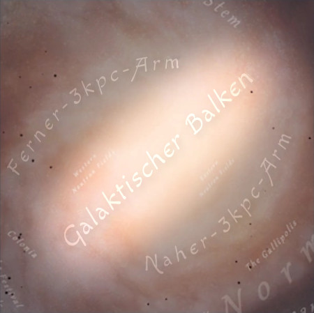 Künstlerische Darstellung einer Galaxie mit Beschriftungen verschiedener galaktischer Strukturen, darunter "Galaktischer Balken" und "3kpc-Arm". Heller zentraler Bereich leuchtet intensiv, umgeben von diffuser Materie in verschiedenen Brauntönen.
