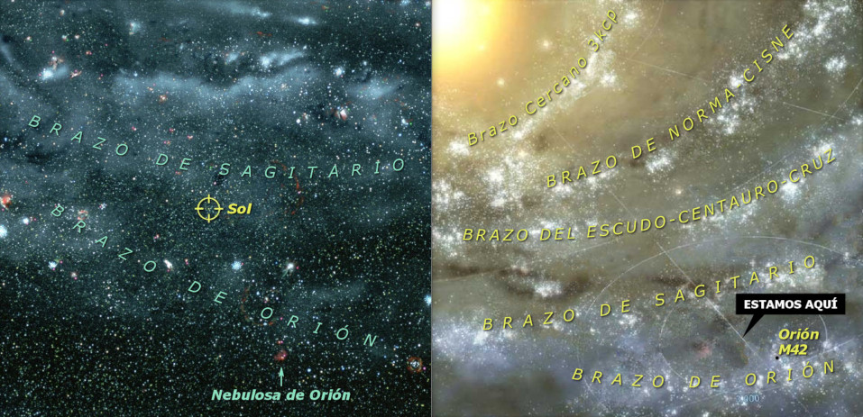 Imagen compuesta que muestra dos vistas del espacio cósmico, una con un fondo oscuro y estrellas brillantes, y la otra con tonos cálidos de amarillo y marrón. Se señalan características astronómicas como la Nebulosa de Orión, el Sol, y varios brazos galácticos, sin hacer referencia explícita a términos astrológicos.