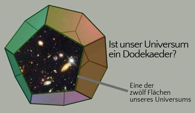 Grafik eines Dodekaeders mit verschiedenfarbigen Flächen, wobei eine Fläche als Fenster in den Weltraum dargestellt ist, durch das man Galaxien und Sterne sieht. Text auf dem Bild lautet: "Ist unser Universum ein Dodekaeder? Eine der zwölf Flächen unseres Universums."