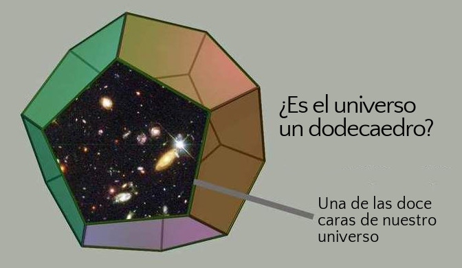 Ilustración que muestra un dodecaedro de color verde, naranja y marrón con una de sus caras abierta, revelando una imagen del cosmos lleno de estrellas y galaxias. Texto en la imagen pregunta "¿Es el universo un dodecaedro?" y anota "Una de las doce caras de nuestro universo".