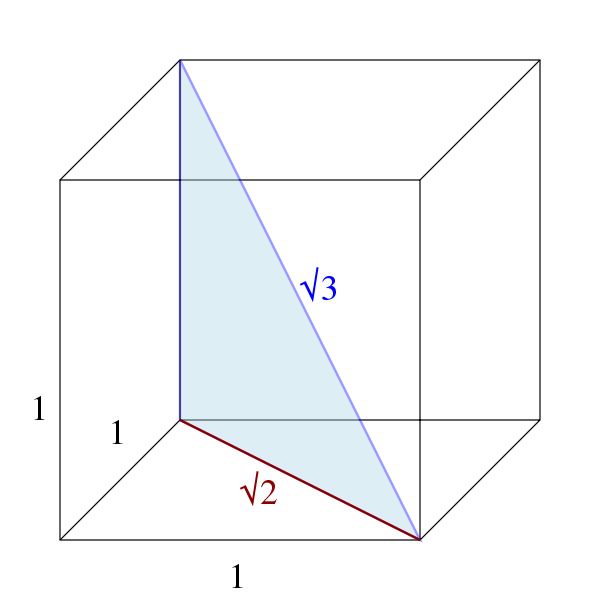 Diagram showing a right triangle with a hypotenuse labeled as the square root of 2, illustrating a mathematical concept. The triangle is divided into two smaller triangles.