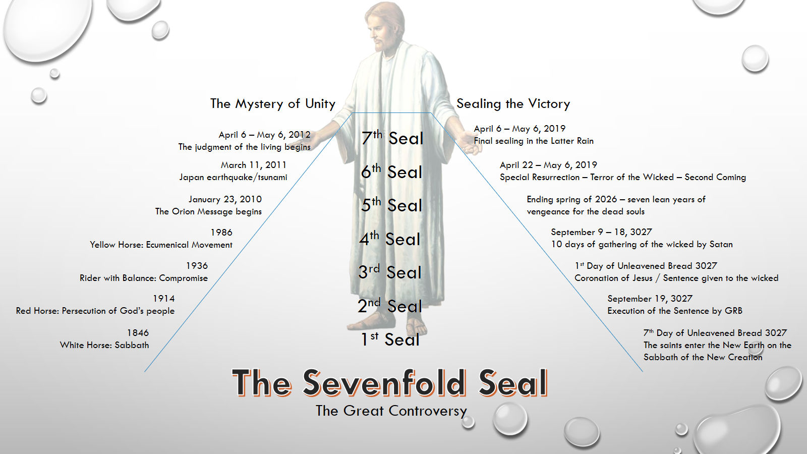 A conceptual image featuring a central figure in white robes standing with arms slightly extended. The background shows a grey timeline with key historical and future events noted along it, along with descriptions of seals one through seven. Water droplets accentuate the border and corners of the image. The bottom portion of the image includes the title "The Sevenfold Seal" over a watermark of a celestial pathway.