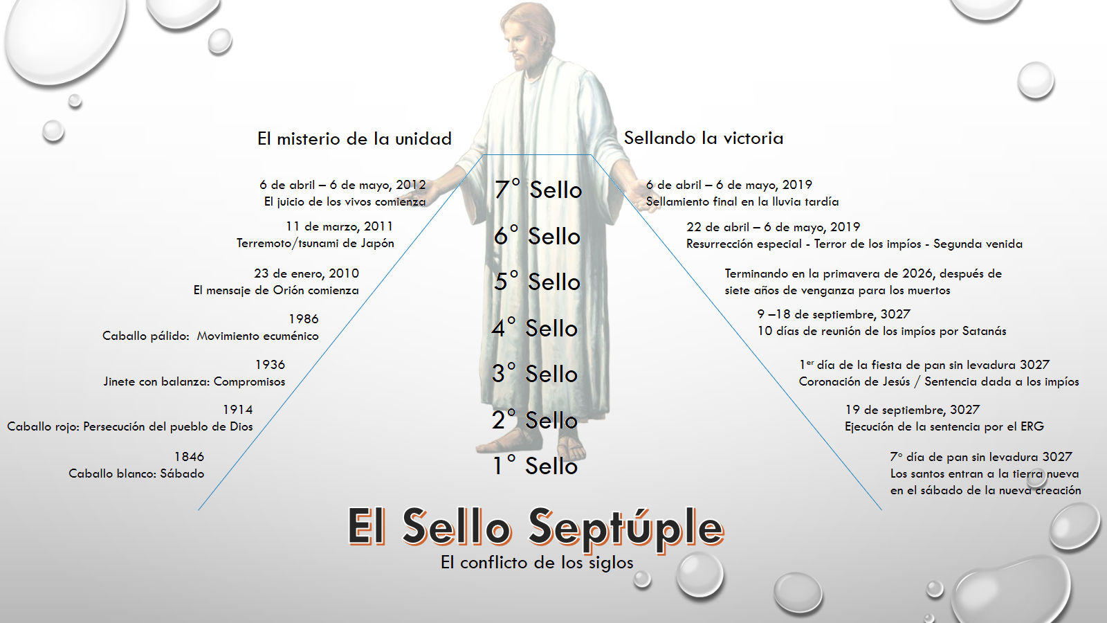 Imagen que muestra un diagrama complejo que combina texto con imágenes. Al centro, una figura prominente de un hombre con túnica blanca extendiendo sus brazos. La imagen está dividida en segmentos con fechas y eventos descritos alrededor de la figura central, cada uno marcado como "Sello" del 1° al 7°. El fondo es blanco con gotas de agua dispersas y el título en la parte inferior dice "El Sello Séptuple, El conflicto de los siglos".