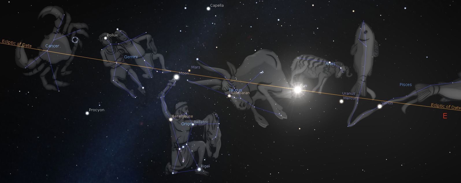 A detailed celestial map showcasing a series of constellations along the ecliptic path in a star-filled sky. Notable constellations visualized as mythical figures and animals include Cancer depicted as a crab, Gemini as twins, Orion as a hunter, and Pisces as two fish. The path of the Sun, marked as the ecliptic line, intersects various celestial bodies including Mars, the Sun, Uranus, and Mercury, emphasizing their alignment in the expanse of space.