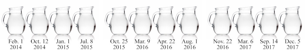 A series of twelve identical transparent glass pitchers aligned horizontally, each labeled with a specific date ranging from February 1, 2014, to December 5, 2017, potentially representing monthly intervals aligned with astronomical observations.