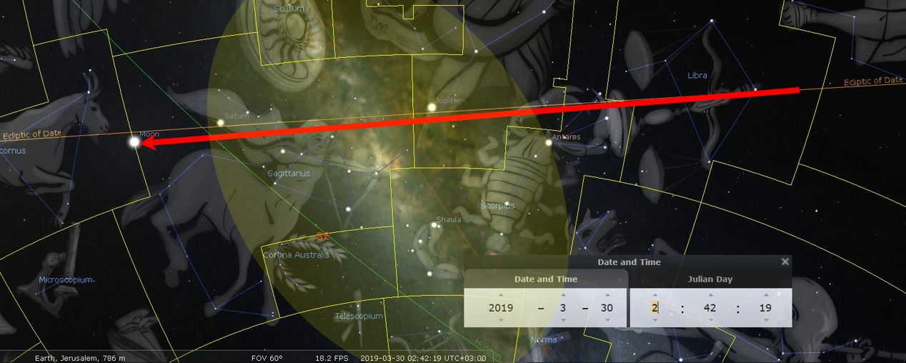 A digital astronomical map displaying celestial constellations and the paths of planetary bodies from an observatory point on Earth. Notable features include marked positions of the Moon and planets like Saturn and Jupiter along a red trajectory line representing the ecliptic path, set against a backdrop of the night sky filled with illustrations of constellations. A small control panel shows the observation date and time.