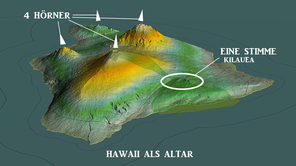 Digitales 3D-Modell der Insel Hawaii, farblich hervorgehoben, um die Topographie zu zeigen. Beschriftungen in Deutsch identifizieren geographische Merkmale wie die vier Ecken und den Vulkan Kilauea, symbolisch als "Eine Stimme Kilauea" bezeichnet, und Hawaii als "Altar".