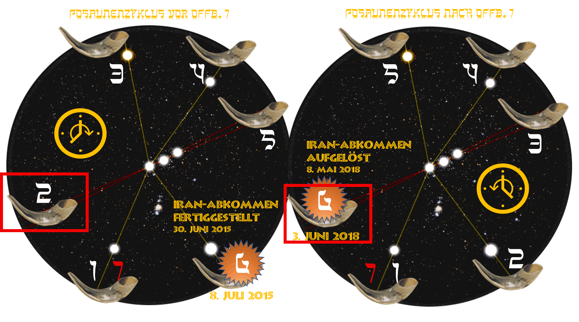 Eine Illustration mit zwei dunklen Kreisen, die vor einem Sternenhintergrund schweben, symbolisch ähnlich dem Nachthimmel. Jeder Kreis stellt weiße Verbindungslinien zwischen Sternen dar, zusammen mit Symbolen und Datumsangaben wichtiger Ereignisse. Signifikante Termine und Ereignissymbole sind innerhalb eines Rasters, das an eine himmlische Karte erinnert, eingefügt. Mondphasen sind als dekorative Elemente zwischen den Daten eingestreut.