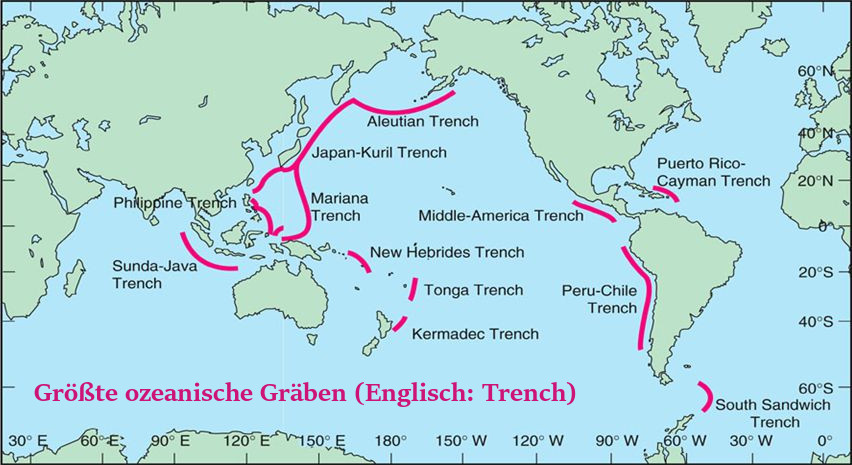 Karte, die die größten ozeanischen Gräben der Erde zeigt, markiert mit pinken Linien. Die Gräben sind beschriftet und umfassen die Aleuten-, Japan-Kuril-, Marianen-, Philippinen-, Sunda-Java-, Tonga-, Kermadec-, Neuhebriden-, Mittelamerika-, Peru-Chile-, und Puerto Rico-Cayman-Graben. Die Karte zeigt Teile Asiens, Australiens, Nord- und Südamerikas.