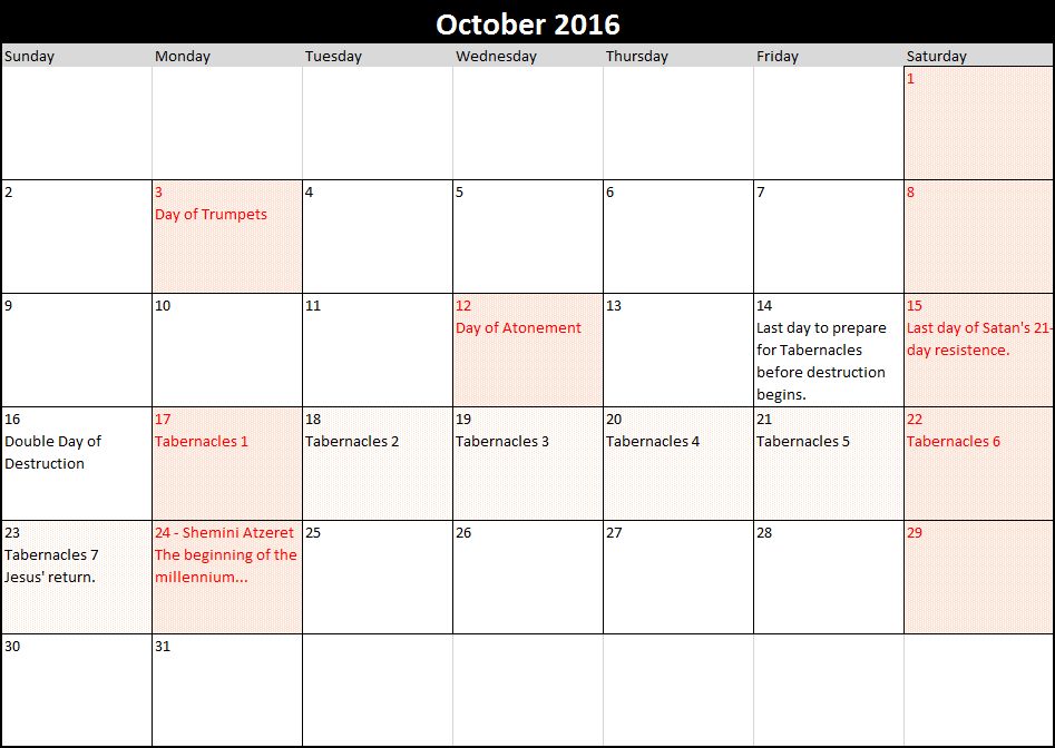 An October 2016 calendar displaying various religious events and timelines. Key events include Day of Trumpets, Day of Atonement, several days marked as Tabernacles, a Double Day of Destruction, and Shemini Atzeret which is labeled as the beginning of the millennium.