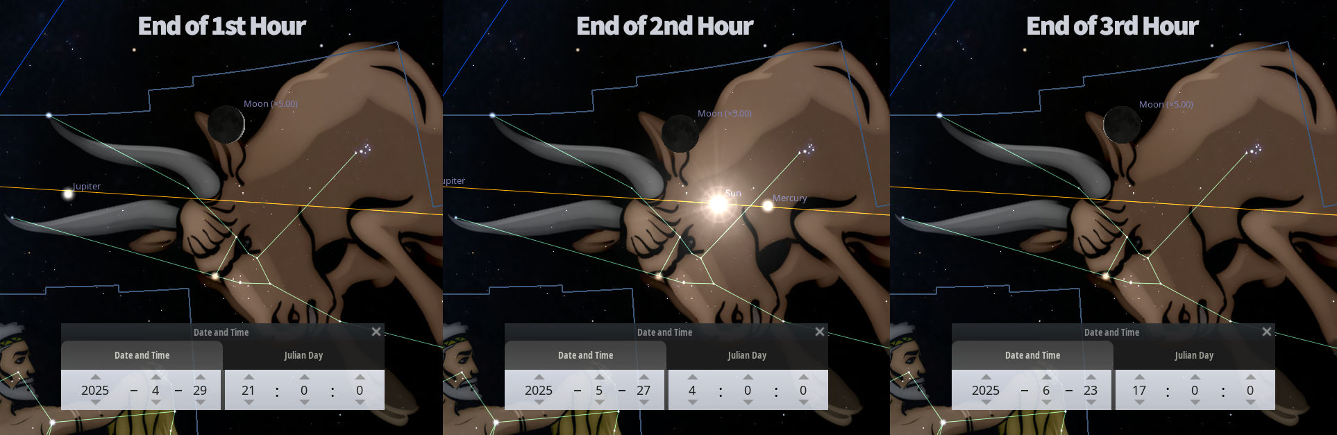 A series of three astronomical diagrams overlaying an illustration of a bull with large horns representing a constellation in the Mazzaroth. Each panel is marked with celestial bodies’ positions at the end of the first, second, and third hour respectively, showing the Moon, Jupiter, and other planets aligned with marked lines against a starry background. Dates and times are indicated for each position in 2025.