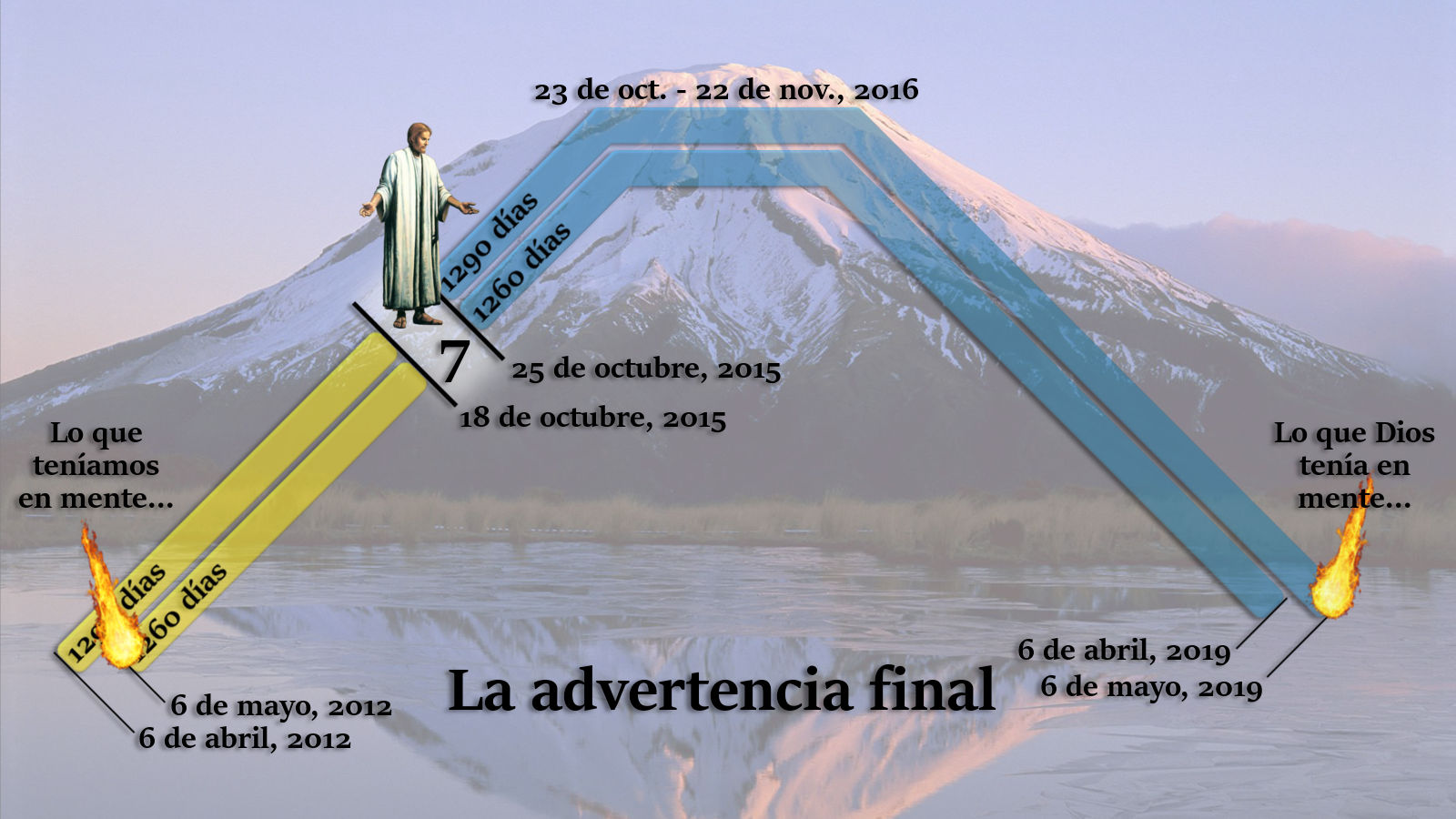 Imagen conceptual que muestra una montaña cubierta de nieve con líneas y fechas superpuestas, que incluyen términos como “La advertencia final” y “Lo que Dios tenía en mente”. Un personaje con túnica se encuentra sobre una de las líneas, sobre el paisaje invernal reflejado en un cuerpo de agua tranquilo.