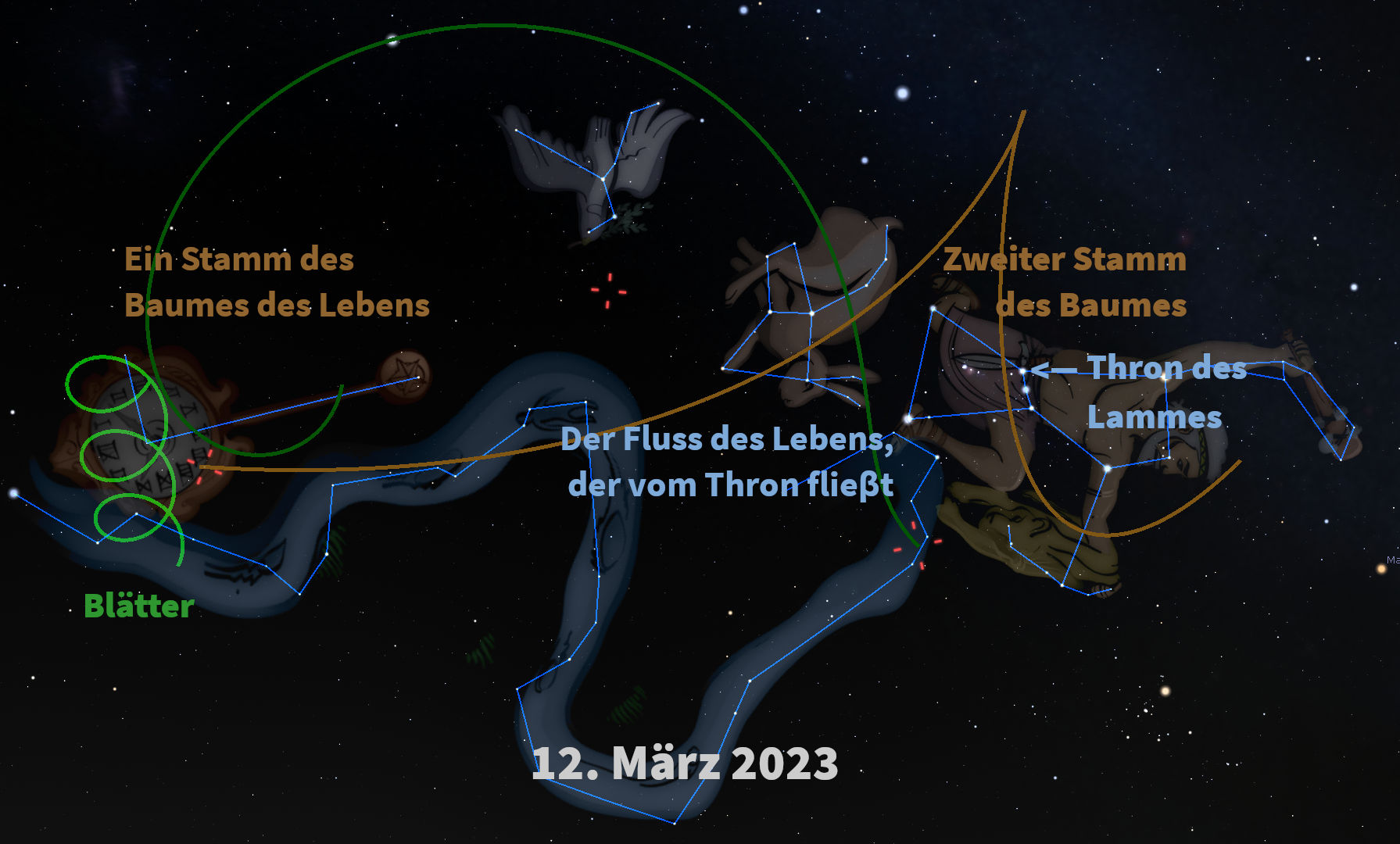 Ein Sternbild illustriert als „Thron des Lammes“ umgeben von einem zweiten und einem ersten Stamm des Baumes des Lebens, mit visuellen Darstellungen eines fließenden Fluss, der von einem Thron auszugehen scheint. Der dunkle Himmel ist übersät mit Sternen, umrahmt vom Datum „12. März 2023“.