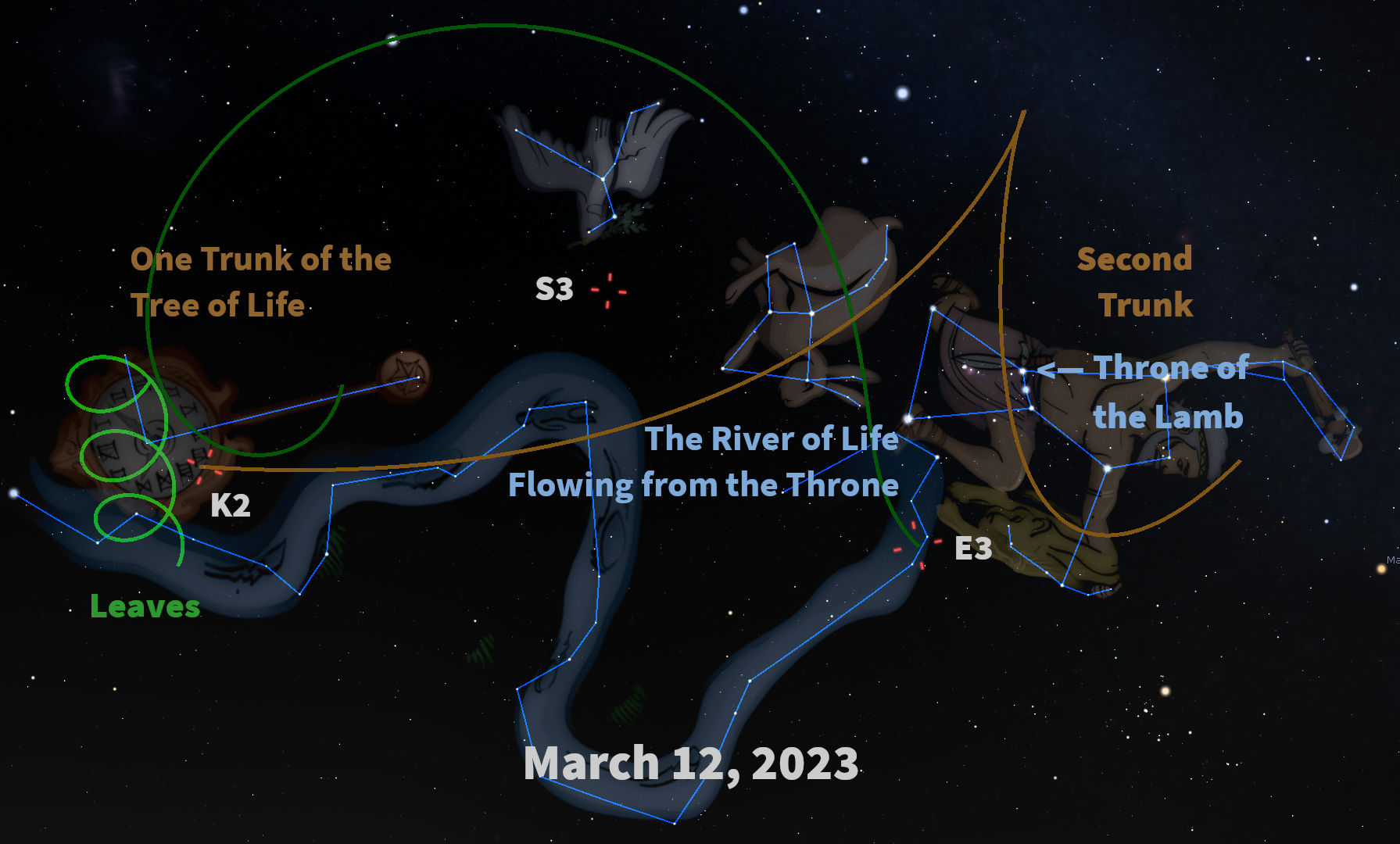 An illustrated star chart depicting constellations as branches from two large trunks labeled "One Trunk of the Tree of Life" and "Second Trunk". Lines and shapes connect stars to form structures resembling parts of trees and a throne, enhanced with labels such as "Leaves," "Throne of the Lamb," and "The River of Life Flowing from the Throne". The serene cosmic background features a dark sky sprinkled with stars, dated March 12, 2023.