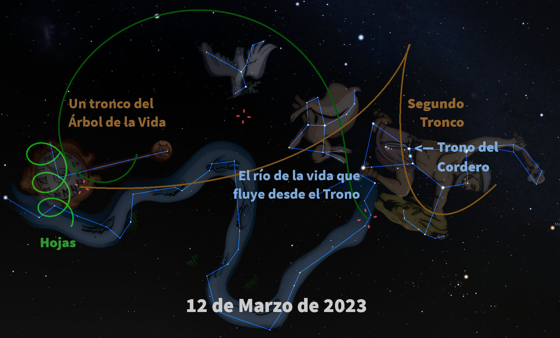 Imagen que incluye representaciones conectivas en el espacio nocturno, con líneas que dibujan formas simbólicas asociadas con el Mazzaroth representadas el 12 de marzo de 2023. Destacan líneas que forman imágenes vinculadas con elementos como el "Árbol de la Vida" y "El río de la vida que fluye desde el trono", además de marcos que sugieren la formación celestial de un trono y un cordero.
