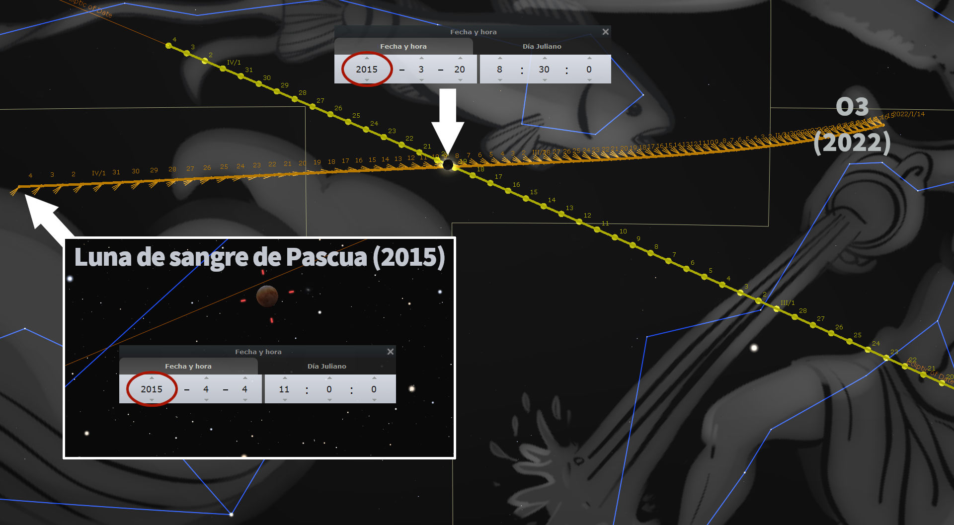 Imagen que muestra la trayectoria orbital de la Luna en 2015 y 2022 con una representación gráfica de un eclipse lunar, conocido como "Luna de sangre de Pascua". Incluye la interpolación de fechas y horas específicas relacionadas con los eventos celestes observados.