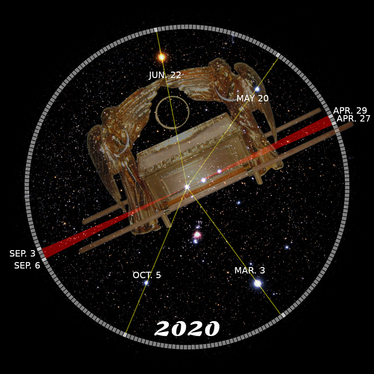 Illustration presenting an ornate celestial scale set against a backdrop of a star-filled night sky. The scale is depicted with three golden figures, holding a balanced beam, aligning with specific celestial events across different dates in the year 2020.