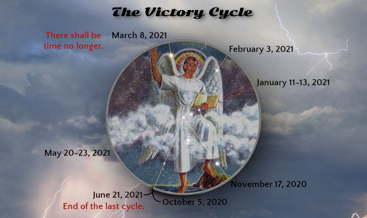 An artistic representation of a celestial figure surrounded by clouds, positioned in the center of a circular depiction of stars and cosmic patterns. Several date annotations around the rim signify specific times in the year 2020 and 2021. The backdrop is a stormy sky with lightning and a phrase "There shall be time no longer." Text titled "The Victory Cycle" appears at the top.