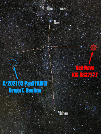 A starry night sky depicting the Northern Cross constellation. Key stars like Deneb and Albireo are labeled. Highlights include a diagram tracking the path of comet C/2021 O3 PanSTARRS labeled "Origin & Destiny," and a Red Nova marked MWC 882727.