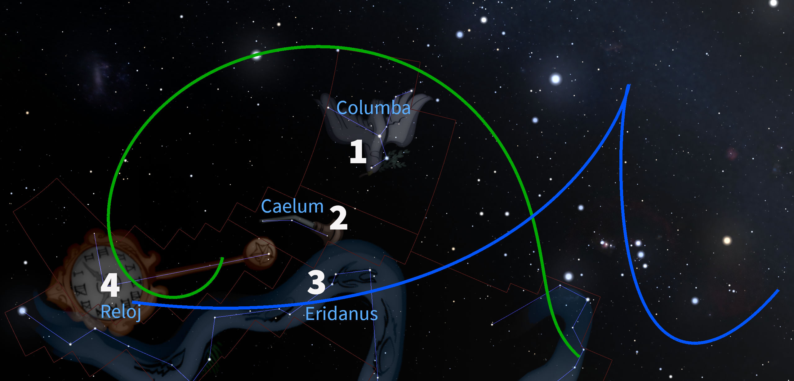 Imagen digital del cielo nocturno estrellado con representaciones gráficas de configuraciones astronómicas. Incluye trazos y nombres de constelaciones como Columba y Eridanus. Destaca un reloj estilizado superpuesto, asociado con el concepto del tiempo cósmico. Descripciones visuales adicionales sobrelieadas identifican secciones específicas del espacio.